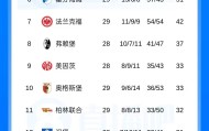 FB体育官方网站-最快下轮夺冠！若拜仁2连胜+多特下轮不胜 拜仁将提前4轮主场夺冠