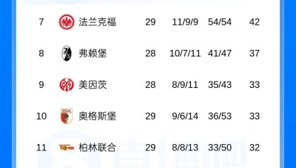 FB体育官方网站-最快下轮夺冠！若拜仁2连胜+多特下轮不胜 拜仁将提前4轮主场夺冠